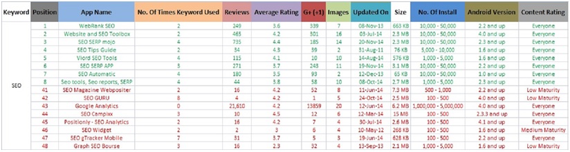 Google Play Store App Optimization 